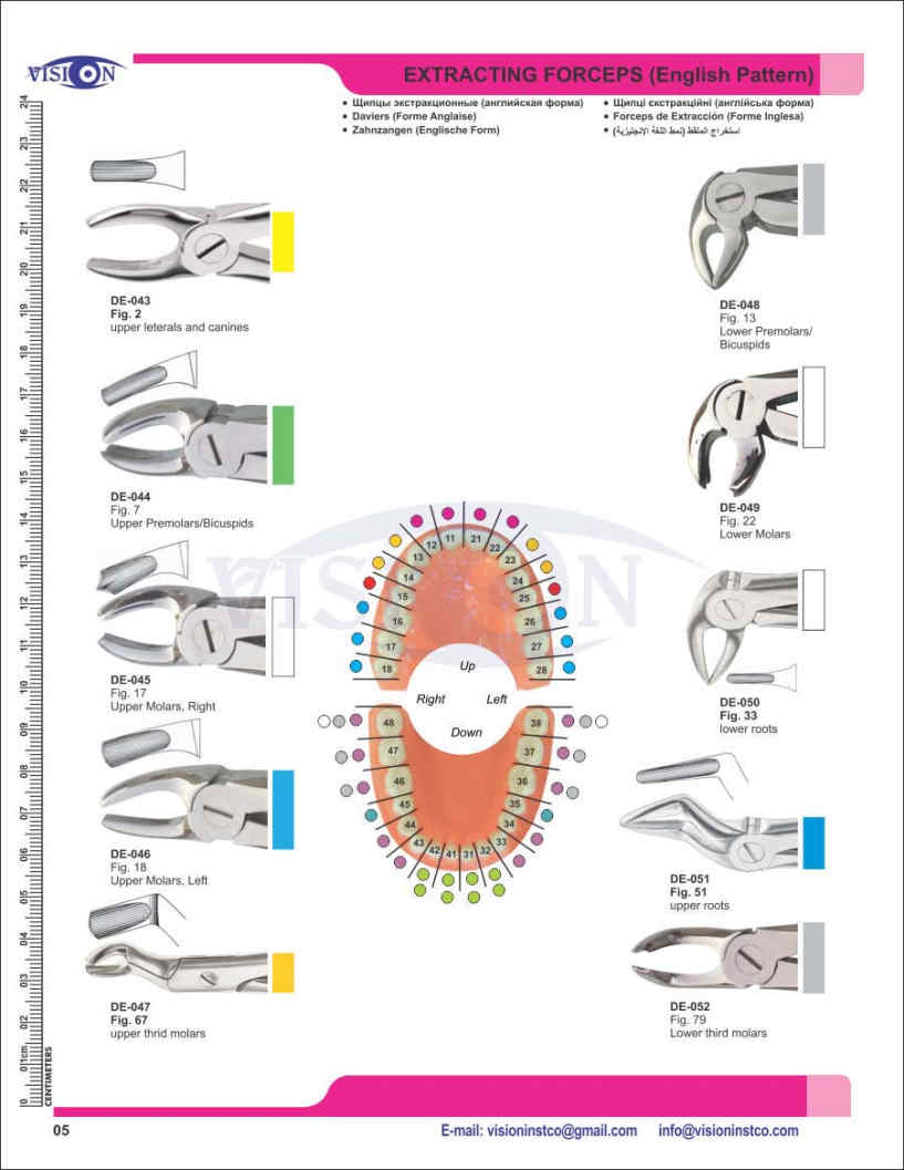 Vision Instruments Company Instruments